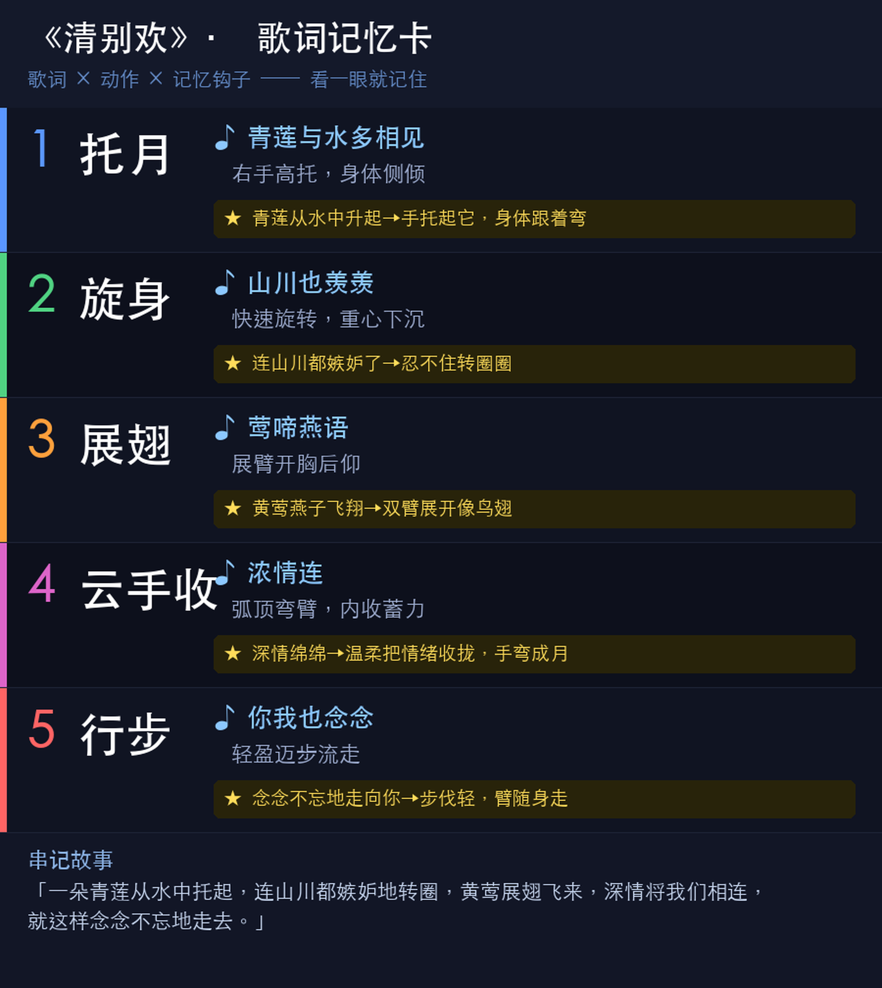 记忆卡